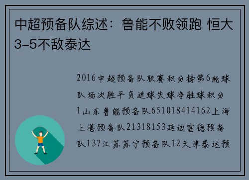 中超预备队综述：鲁能不败领跑 恒大3-5不敌泰达